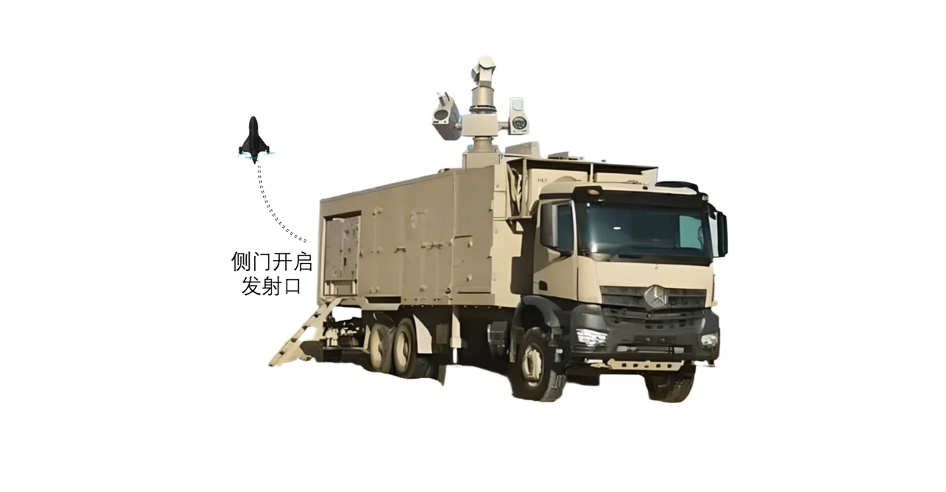 车载式低空反无人机系统-“蜂巢盾”