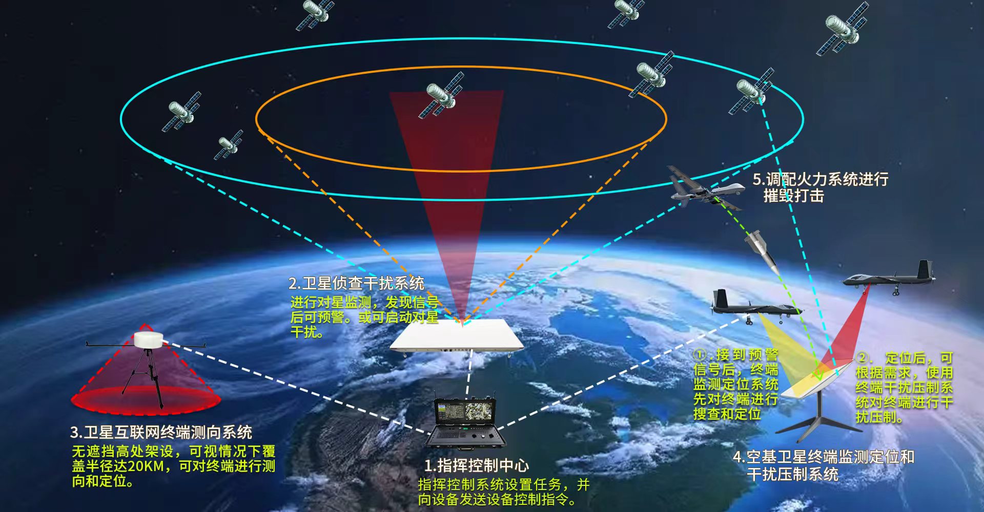 KA/KU频段卫星监测系统